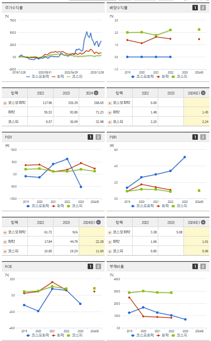 코스모화학_섹터분석