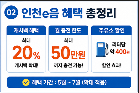 인천e음 총정리