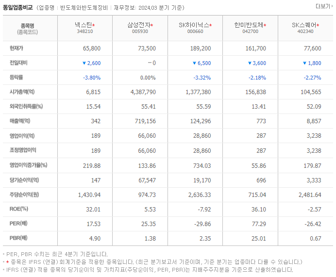넥스틴_동종업비교자료
