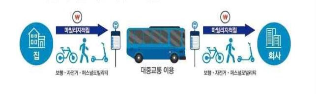 마일리지 적립 방법