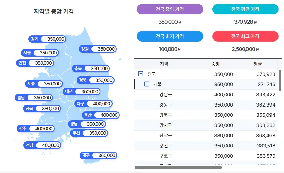 치과-비급여-비용-인레이-금