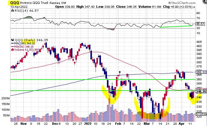 QQQ DAILY CHART
