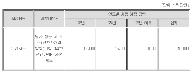 운영자금 사용 예정표