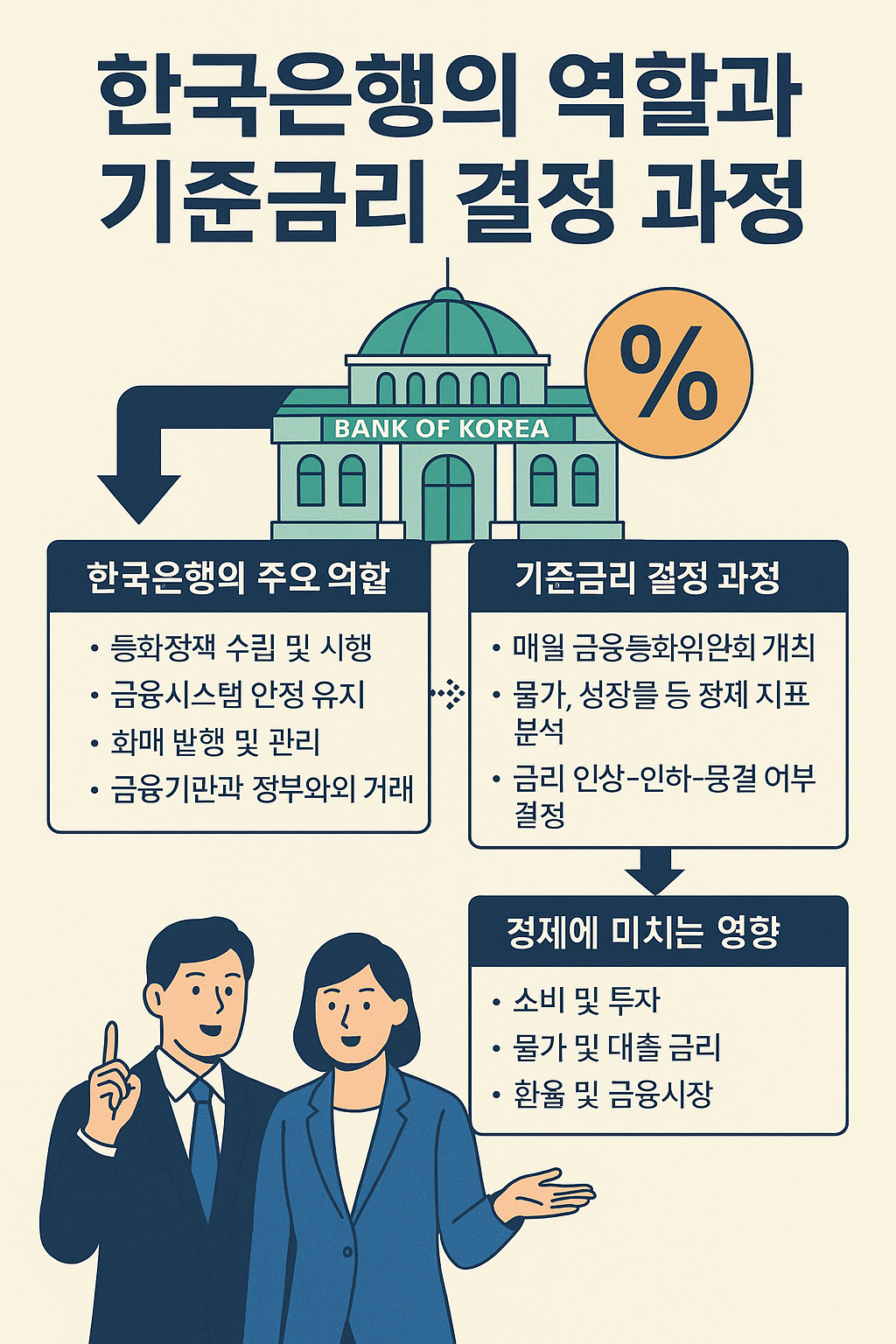 기준금리 결정과정 사진