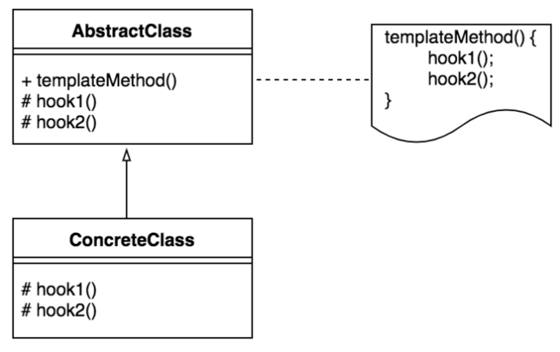 템플릿 메소드 패턴