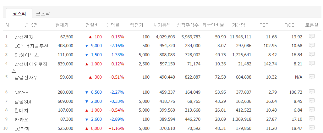 코스피 시총