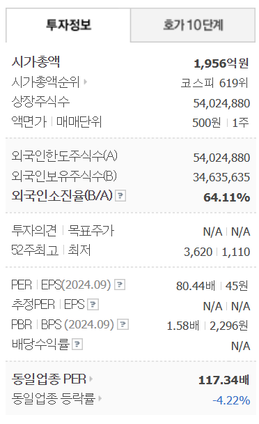 이재명 테마주 일성건설