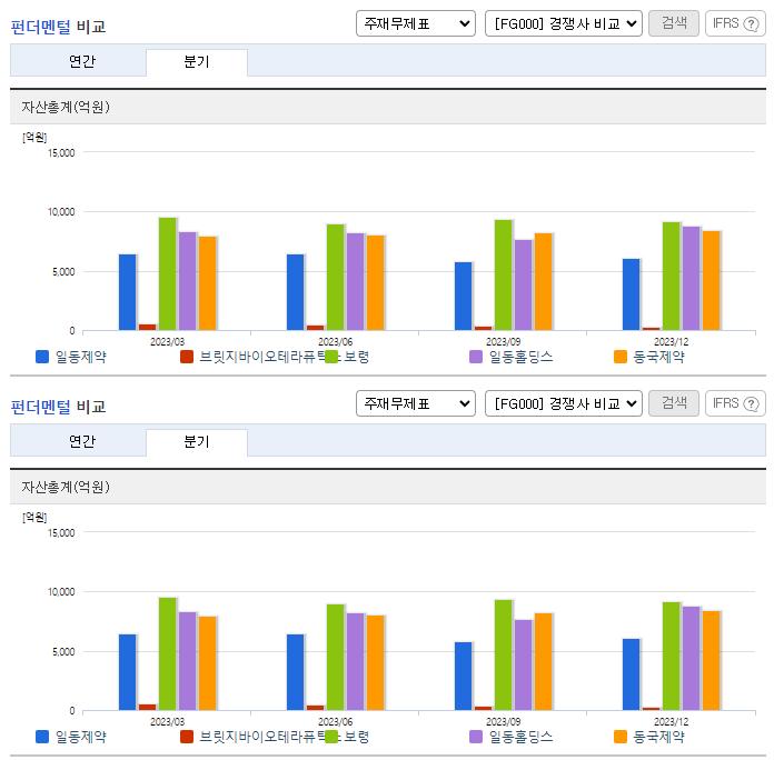 일동제약_업종분석
