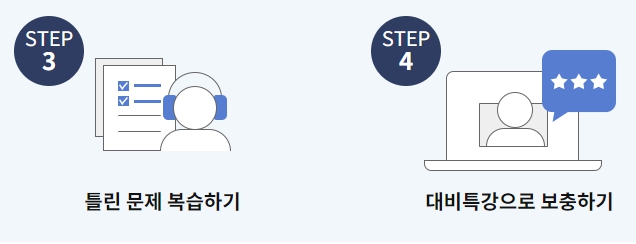2024 고1 고2 고3 9월 2차 전국영어듣기능력평가 대비문제