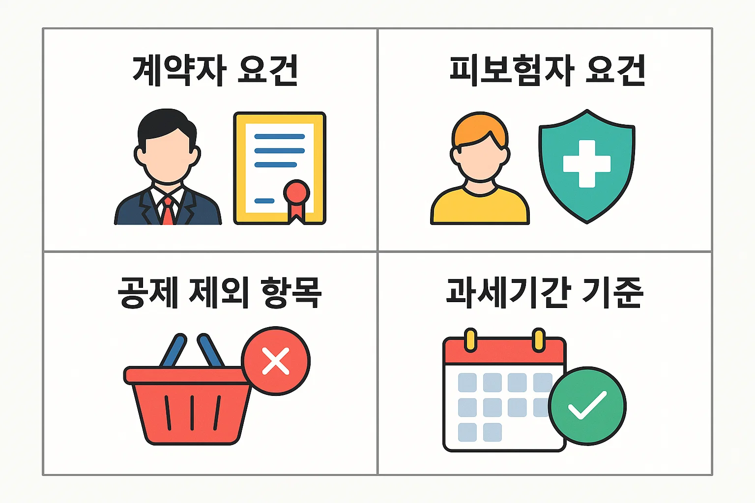 계약자 및 피보험자 요건, 공제 제외 항목, 과세기간 기준 등을 시각적으로 정리하여 보장성보험 연말정산의 적용 기준을 쉽게 파악할 수 있는 인포그래픽입니다.