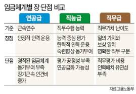 정년 연장, 65세 정년, 정년 65세, 정년 연장 2028년, 2036년 정년 연장, 국민연금 정년, 윤종오, 진보당 정년 연장, 정년 연장 법안, 정년 연장 시행
