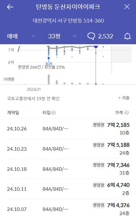 둔산 엘리프 더센트럴