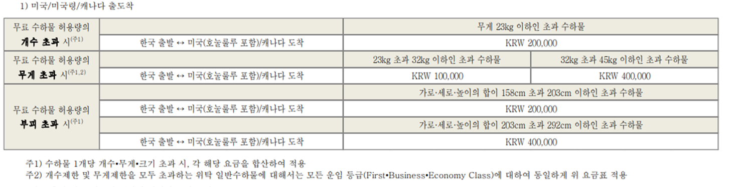 아시아나항공 예약, 아시아나항공 예약안내, 아시아나항공권 예약, 아시아나항공 운임표, 아시아나항공 마일리지예약, 아시아나항공