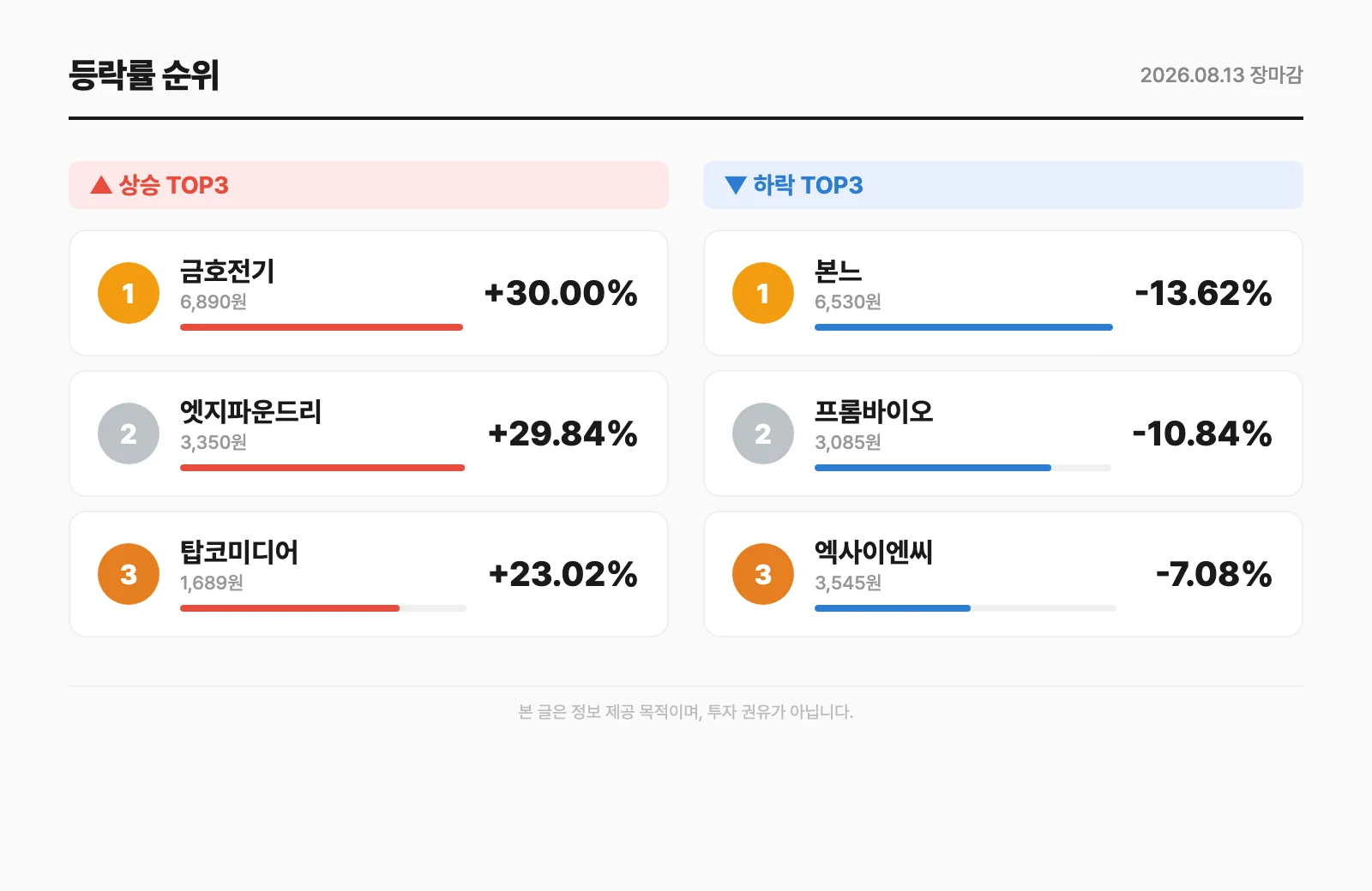 등락률 순위
