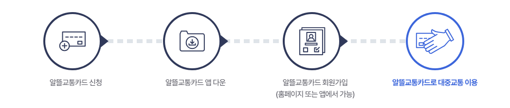 대중교통 이용 시 적립방법