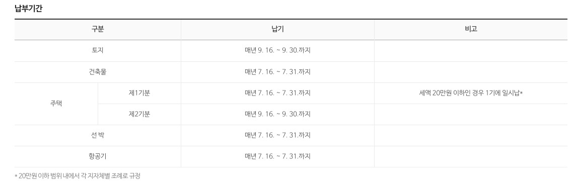재산세 조회 납부일
