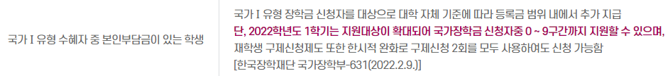 국가장학금 II 유형 (대학 자체 기준)