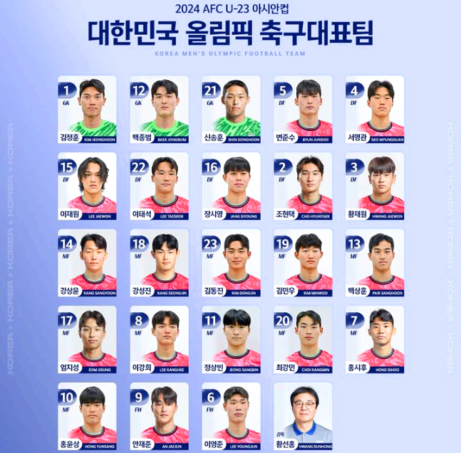 대한민국 올림픽 축구 대표팀