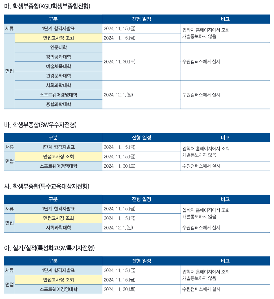 2025 경기대 학생부종합 1단계 합격자 발표일정