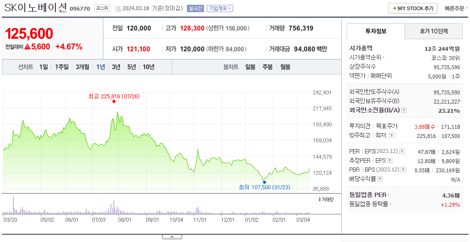 SK이노베이션_주가