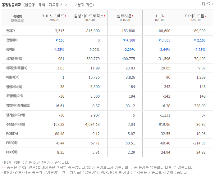 카이노스메드_동종업비교자료