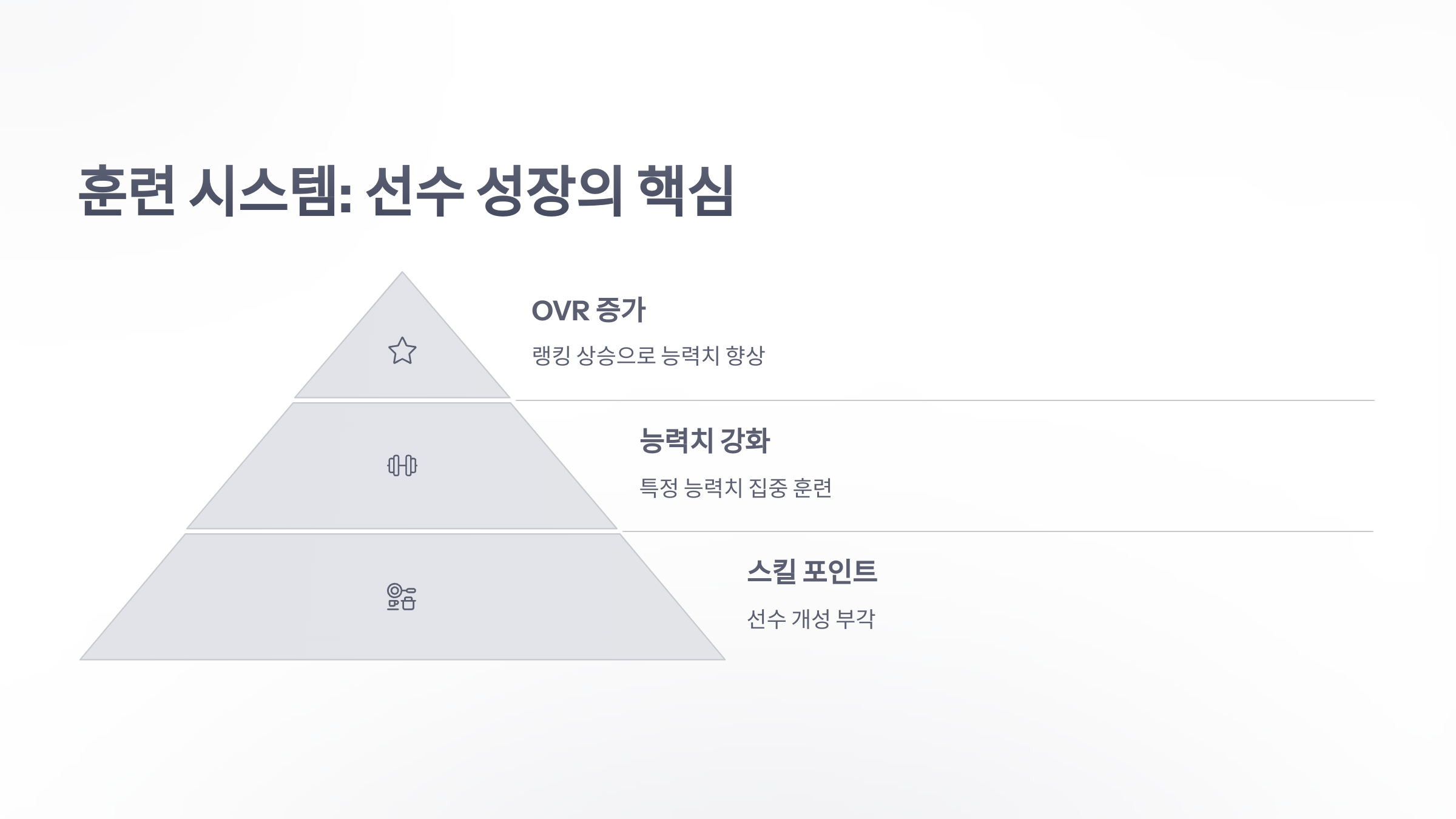 참조-FC-온라인,-시스템-소개-3