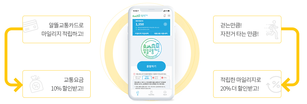 알뜰 교통카드 요약 사진