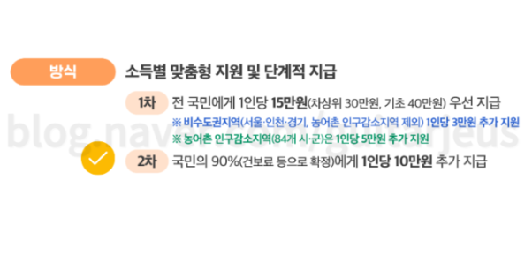 2차민생회복 지원금