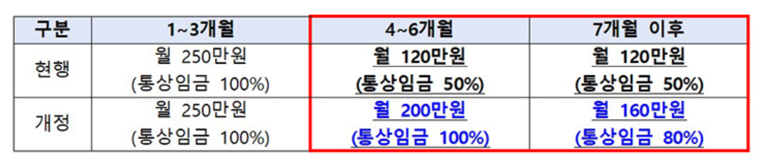 아빠 보너스제 급여 인상 내용