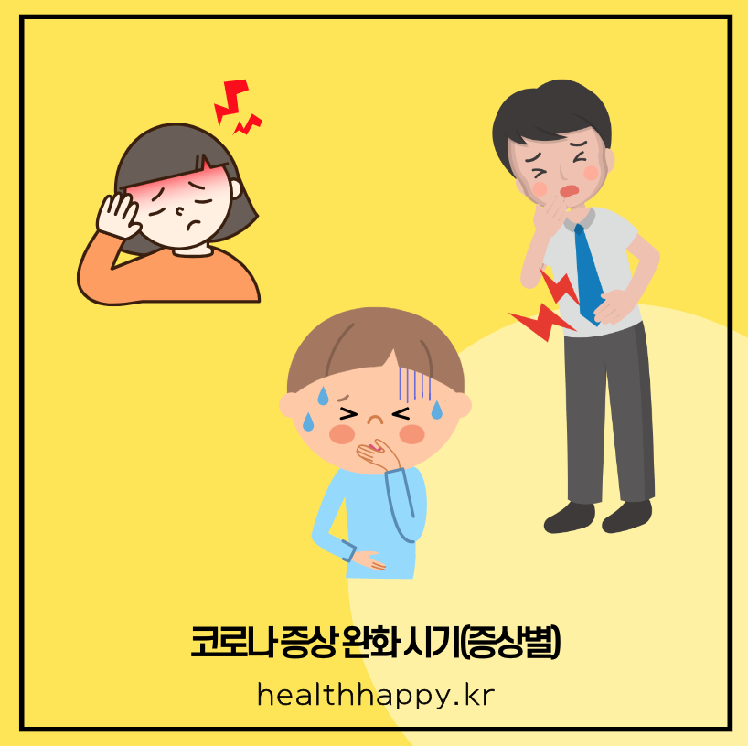 코로나 증상 완화 시기(증상별)