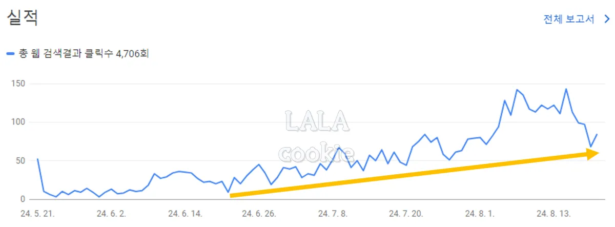 블로그-방문자수-감소-분석-그래프