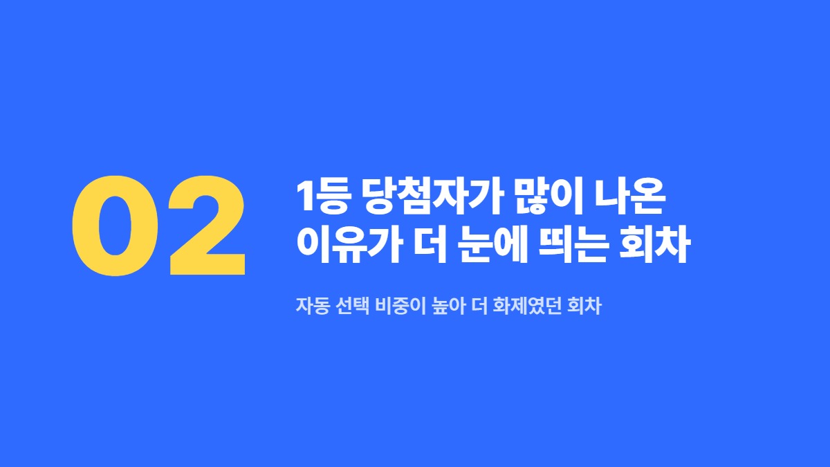 1등 당첨자가 많이 나온 이유가 더 눈에 띄는 회차 — 자동 선택 비중이 높아 더 화제였던 회차