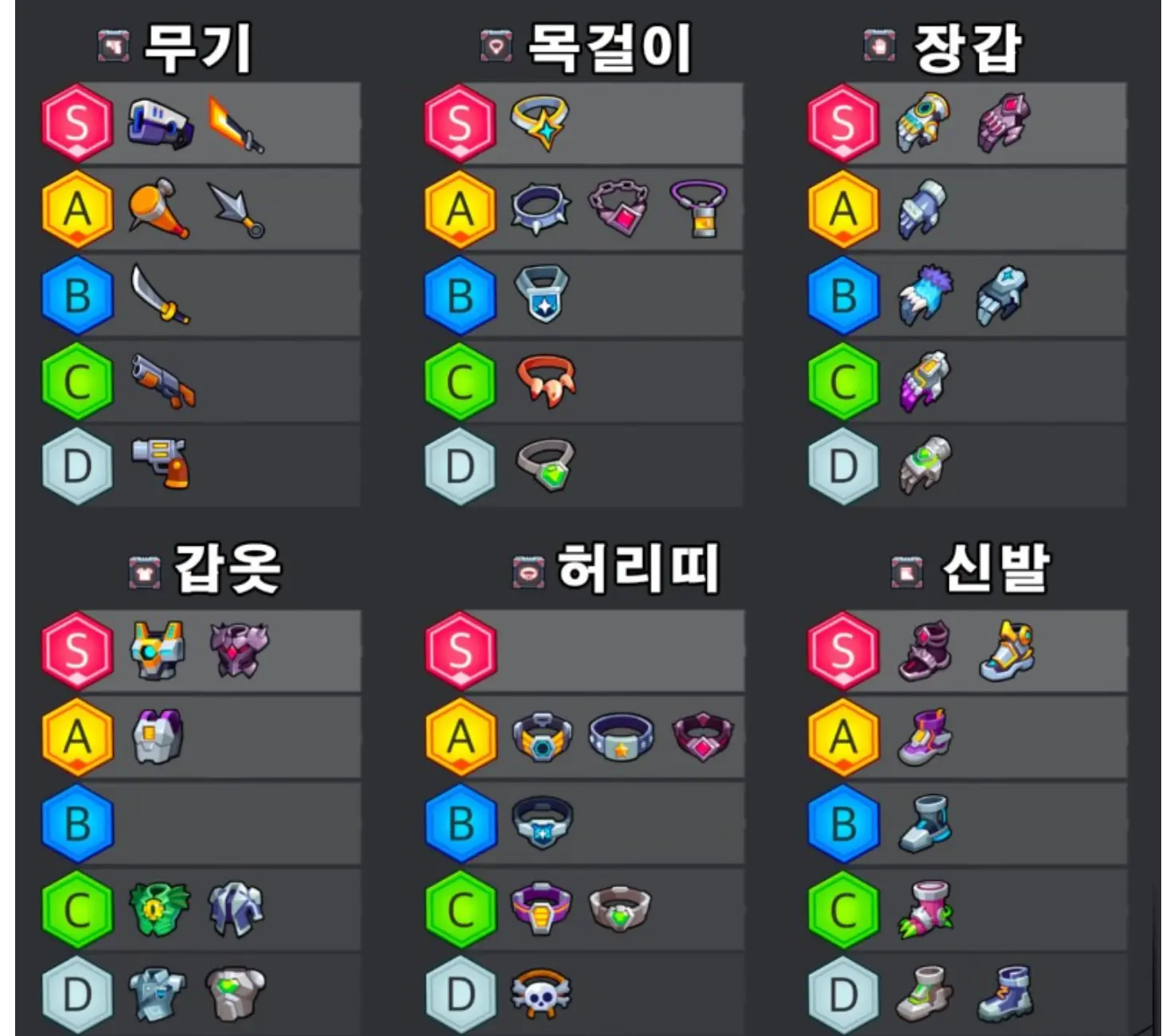 탕탕특공대 장비 티어표