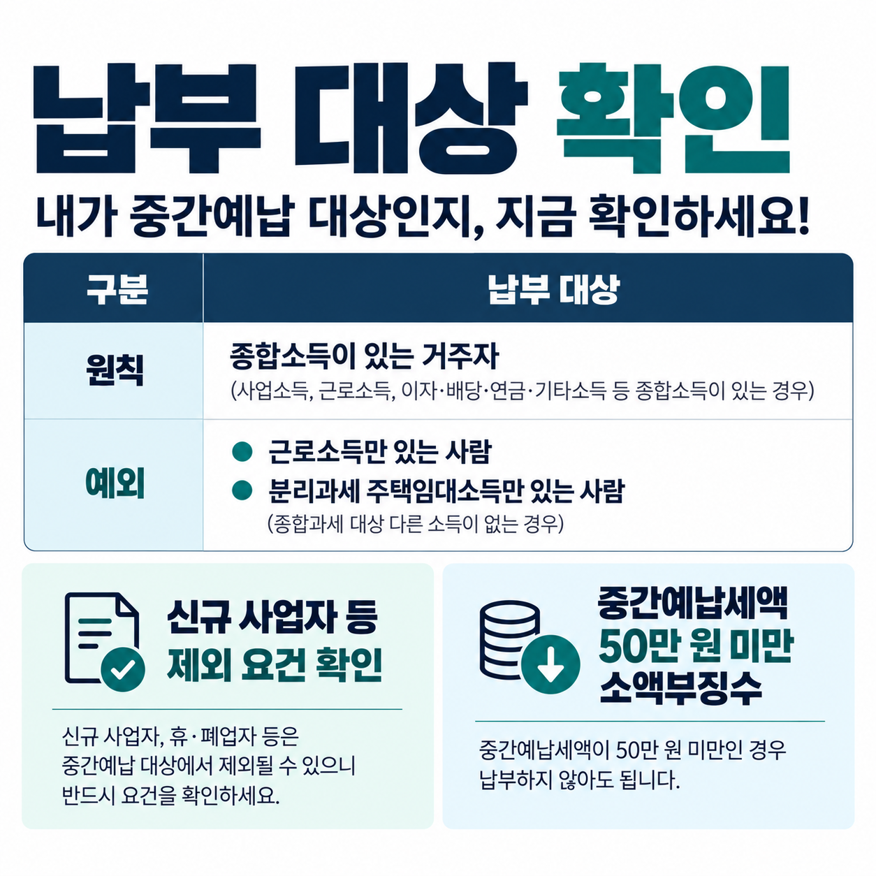 개인사업자와 프리랜서 등의 납부 대상 확인 표