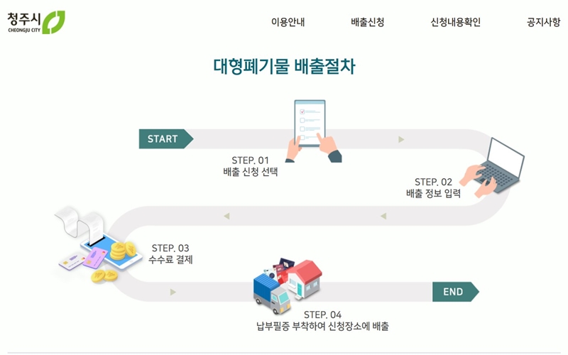 대형폐기물 처리 절차 안내