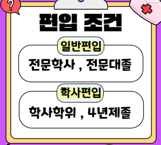 편입조건입니다.