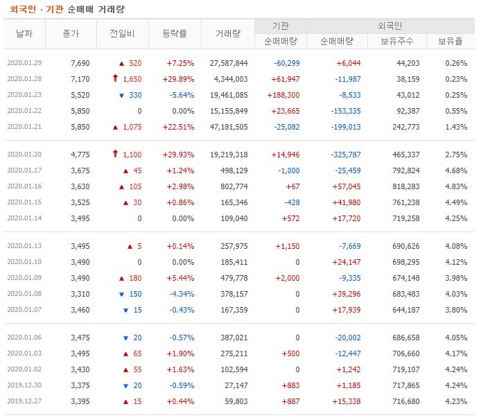 오공 주가 전망