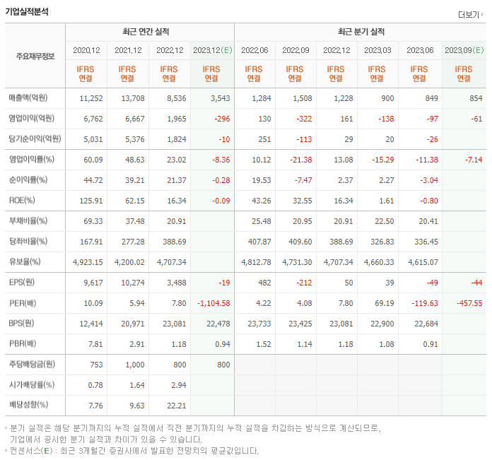씨젠_실적자료