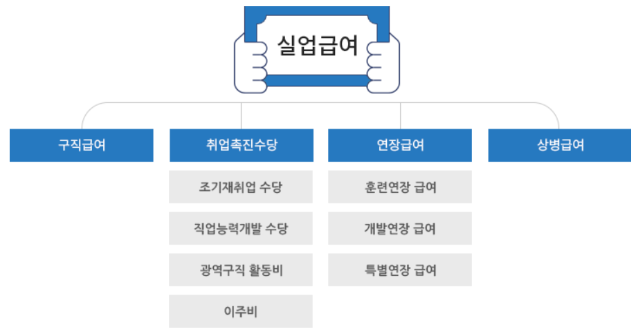 실업급여 신청방법