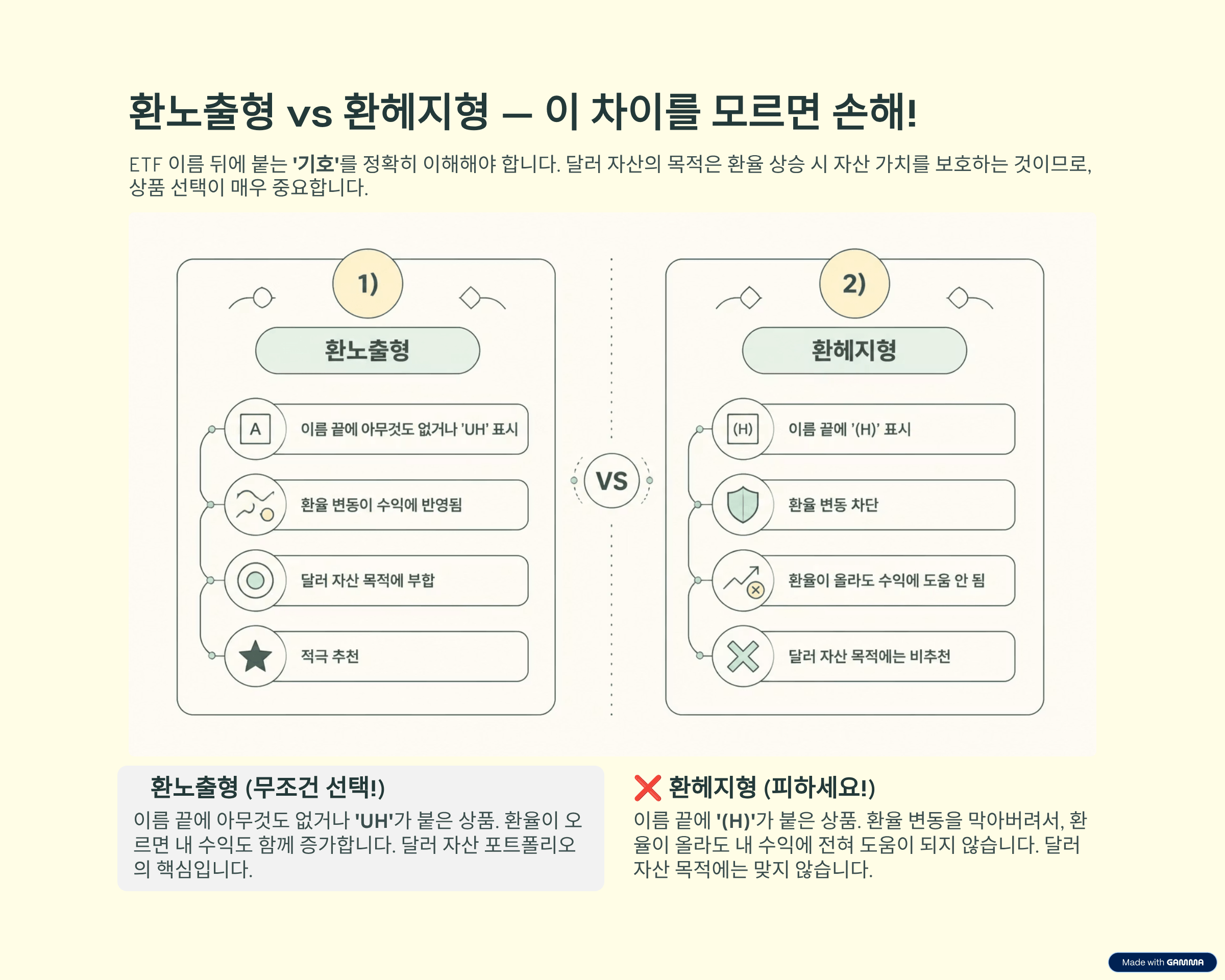 달러자산 10% 포트폴리오 쉽게 시작하기!