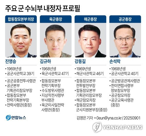 군 기수 파괴 4성 장군 전면 교체