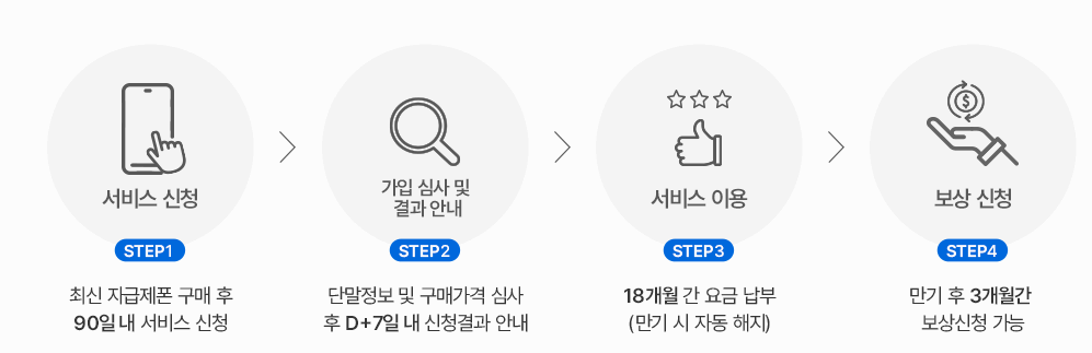 kt m 자급제폰 보상 서비스 이용 방법 사진