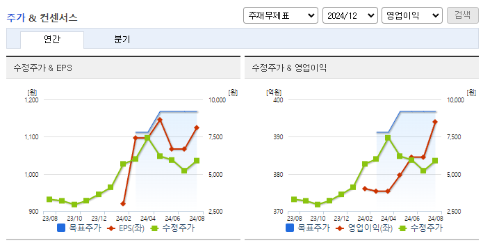 코리아에프티_컨센서스