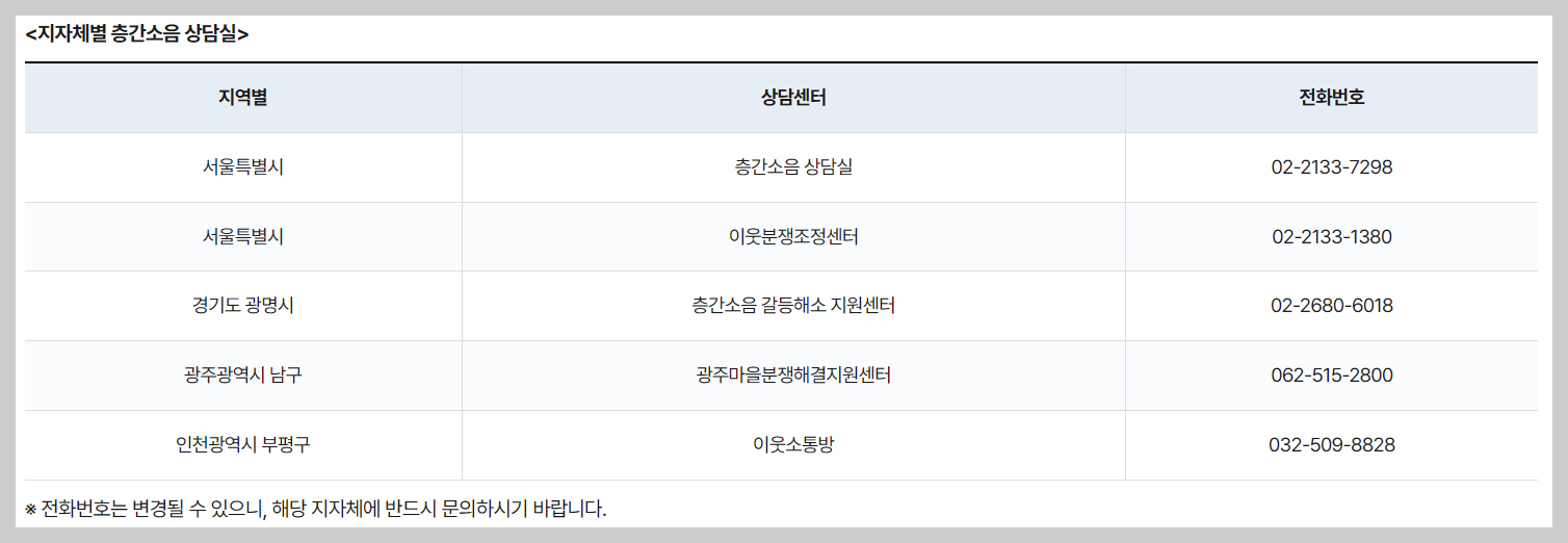 지자체별 층간소음 상담실, 층간소음 이웃사이센터