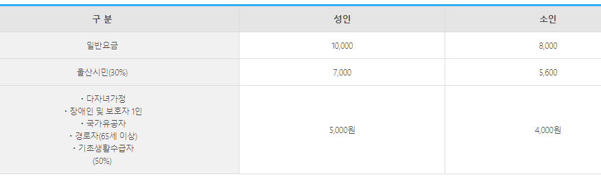 이용요금