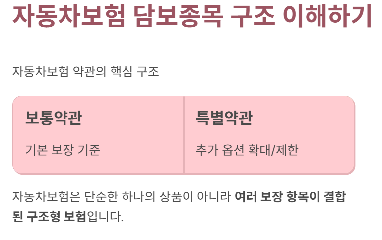 자동차보험 담보 종목 구조 이해하기