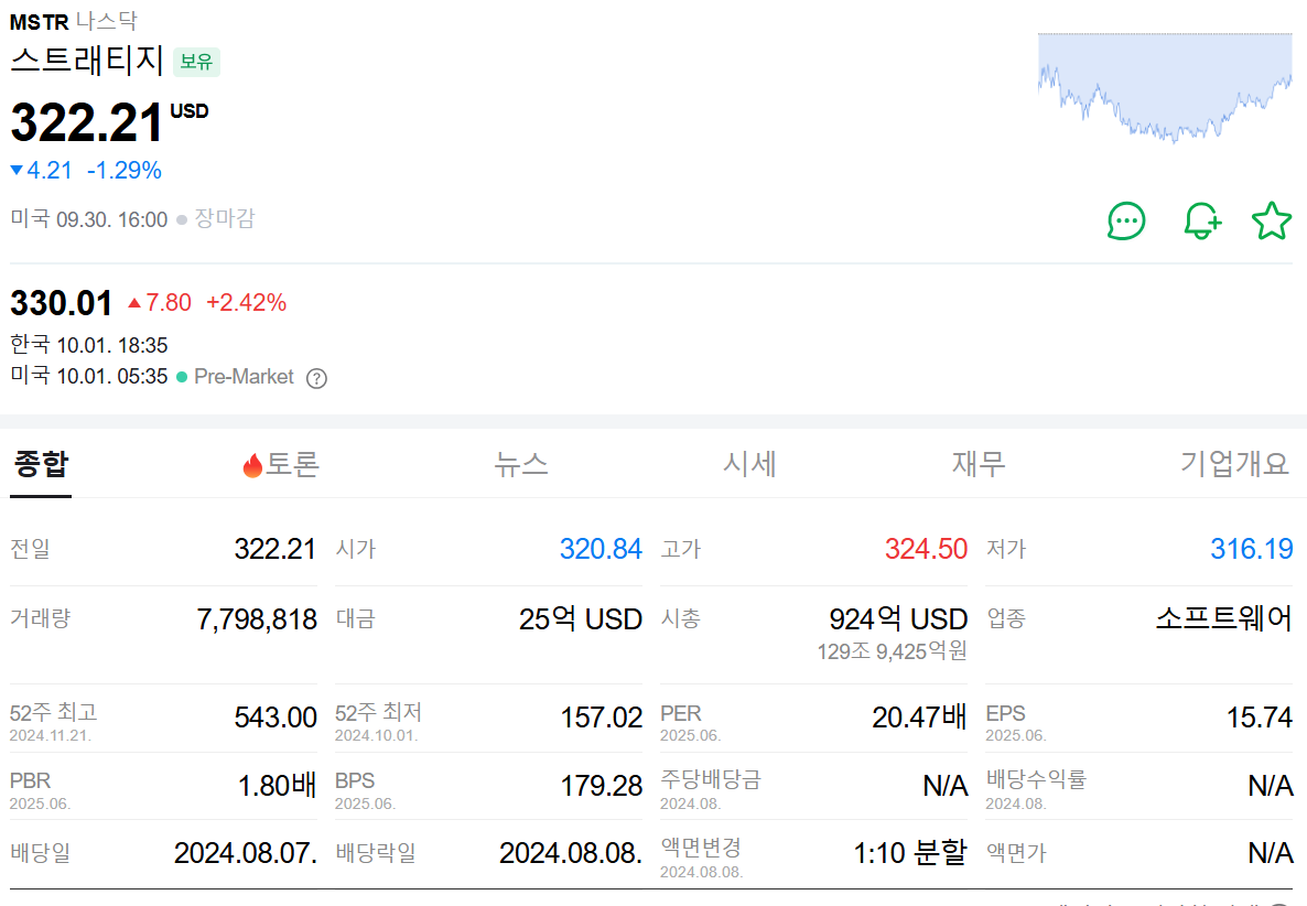 스트래티지 주가