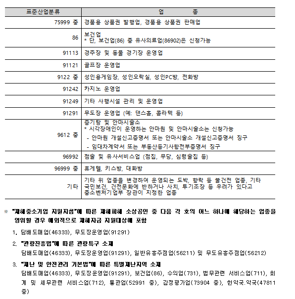 재창업,업종변경 지원 및 혜택 희망리턴패키지 재기사업(2025)