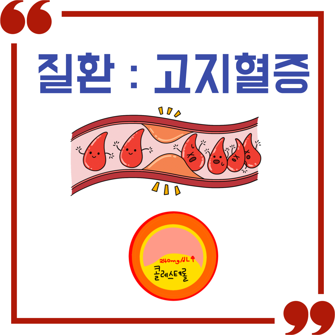 콜레스테롤이 혈관 내에 쌓여있는 모습