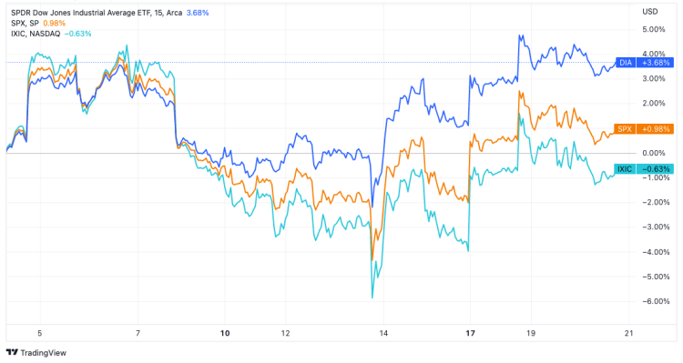 10월 19일 미국주식 3대지수